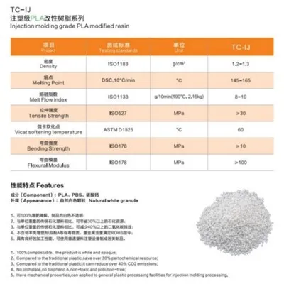 Hur påverkar gaspermeabiliteten hos biologiskt nedbrytbart harts dess användn...